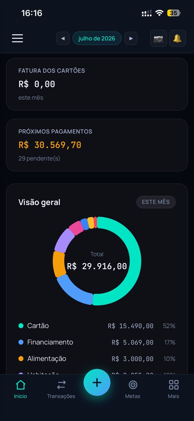 Visão geral com donut chart no app